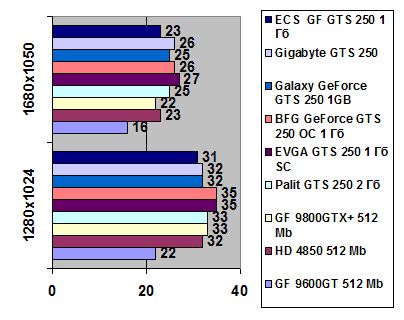ECS GeForce GTS 250 1GB GDDR3 width=