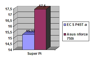 ECS P45T-A