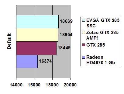 EVGA GTX 285 SSC 1Gb GDDR3 width=
