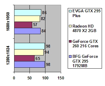 EVGA GTX 295 1792 Mb GDDR3 width=