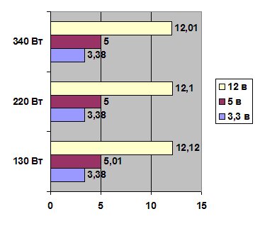 Enermax Eco 80+ 350 Вт width=