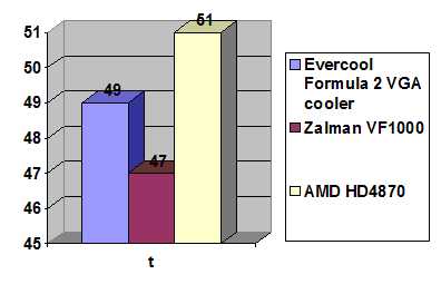 Evercool Formula 2 VGA Cooler width=