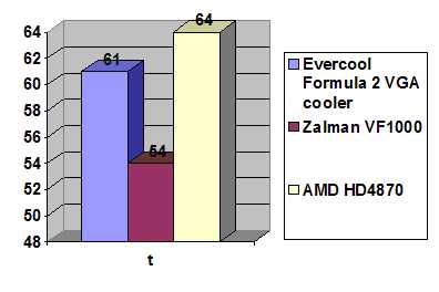 Evercool Formula 2 VGA Cooler width=