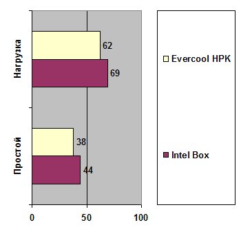 Evercool HPK-10025EA width=