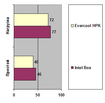 Evercool HPK-10025EA width=