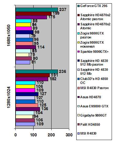 Geforce GTX 295 width=