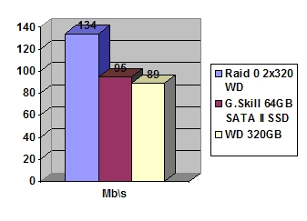 G.Skill 64GB SATAII SSD