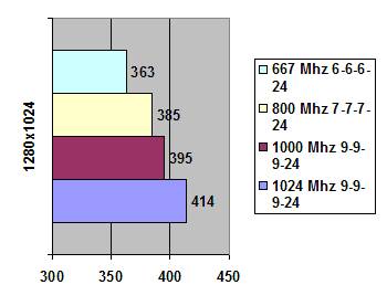 G.Skill Trident 2000 MHz DDR3 CL9 6 GB width=