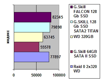 G.Skill Falcon 128 Gb width=