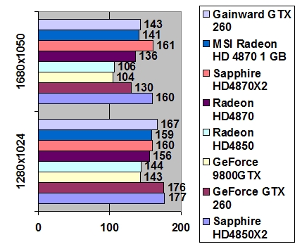 Gainward GeForce GTX 260 896 Mb GDDR3