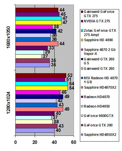 Gainward GeForce GTX 275 896 Мб GDDR3 width=