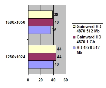Gainward Radeon HD 4870 1GB GDDR5 Golden Sample