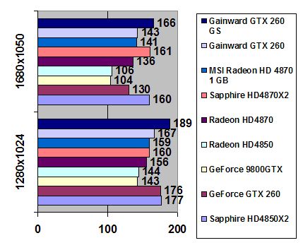 Gainward GTX 260 896MB GDDR3 GS GLH width=