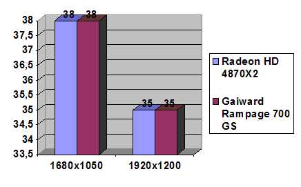 Gainward Rampage700 Golden Sample width=