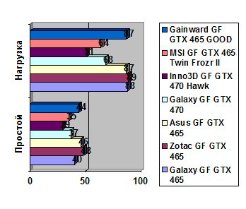 Gainward GeForce GTX 465 width=
