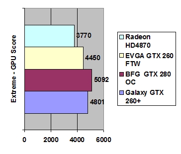Galaxy GeForce GTX 260+ 896MB GDDR3
