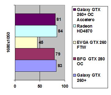 Galaxy GeForce GTX 260+ OC 896Mb GDDR3 width=