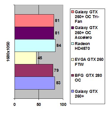 Galaxy GeForce GTX 260+ OC width=