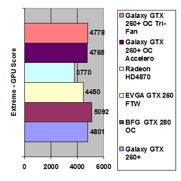 Galaxy GeForce GTX 260+ OC width=