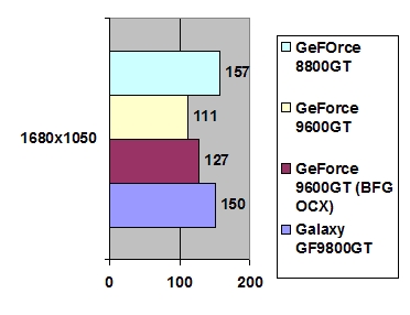 Galaxy GeForce 9800 GT 512MB GDDR3