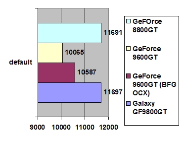 Galaxy GeForce 9800 GT 512MB GDDR3