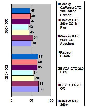 Galaxy GeForce GTX 260 width=