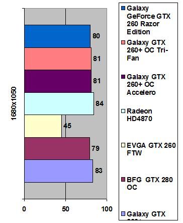 Galaxy GeForce GTX 260 width=