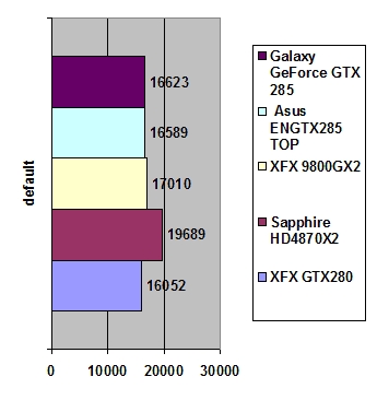 Galaxy GeForce GTX 285 1 Gb GDDR3 width=