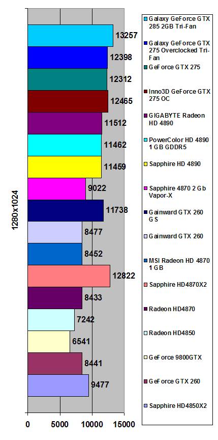 Galaxy GeForce GTX 285 2GB GDDR3 width=
