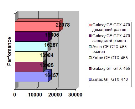 Galaxy GeForce GTX 470 width=
