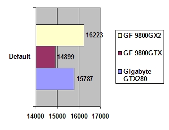 GIGABYTE GeForce GTX 280 1GB GDDR3