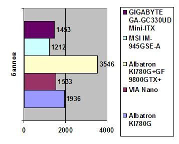 GIGABYTE GA-GC330UD Mini-ITX width=