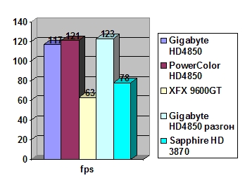 Gigabyte HD 4850 512Mb DDR3