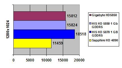 Radeon HD5850 width=