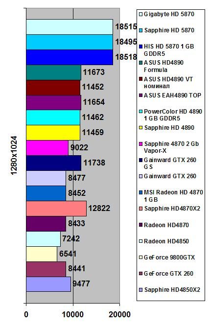 Radeon HD5870 width=