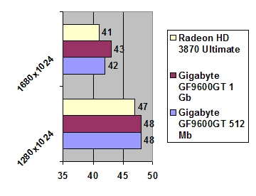 GIGABYTE GeForce 9600GT 1GB GDDR3 TurboForce