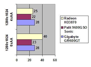 Gigabyte 9600GT 512 Mb GDDR3 Silent Pipe