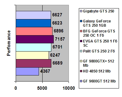 GIGABYTE GeForce GTS 250 1GB width=