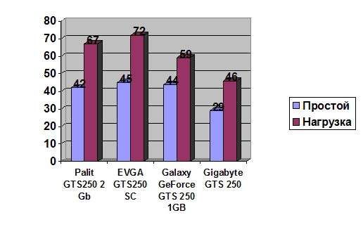 GIGABYTE GeForce GTS 250 1GB width=