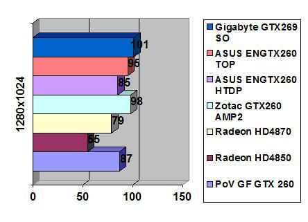Gigabyte GeForce GTX 260 width=