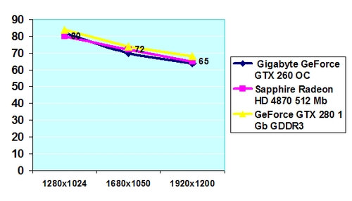 Gigabyte GeForce GTX 260 OC 896 MB width=