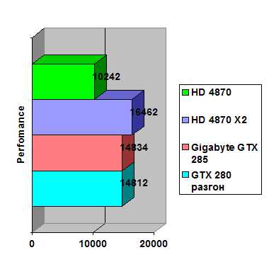 GIGABYTE GeForce GTX 285 1 Gb GDDR3 width=