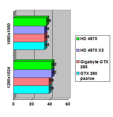 GIGABYTE GeForce GTX 285 1 Gb GDDR3 width=
