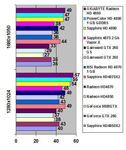 GIGABYTE Radeon HD 4890 1GB GDDR5 width=