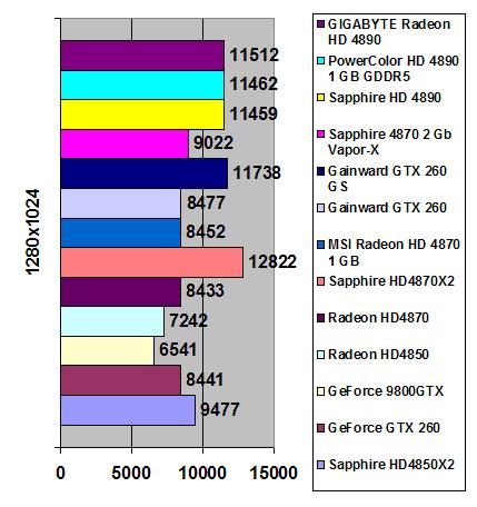 GIGABYTE Radeon HD 4890 1GB GDDR5 width=