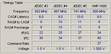 G.Skill Triple-Channel 1600 MHz 6 GB width=