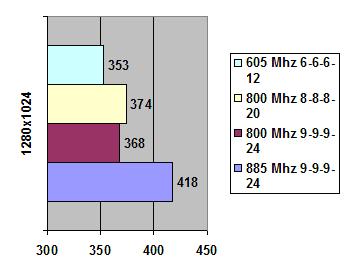 G.Skill Triple-Channel 1600 MHz 6 GB width=