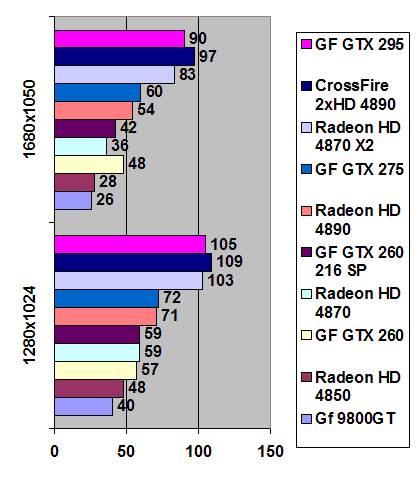 AMD Radeon HD 4890 CrossFire width=
