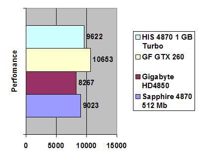 HIS 4870 IceQ 4+ Turbo 1GB GDDR5 width=