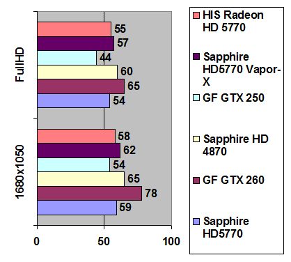 HIS Radeon HD 5770 width=